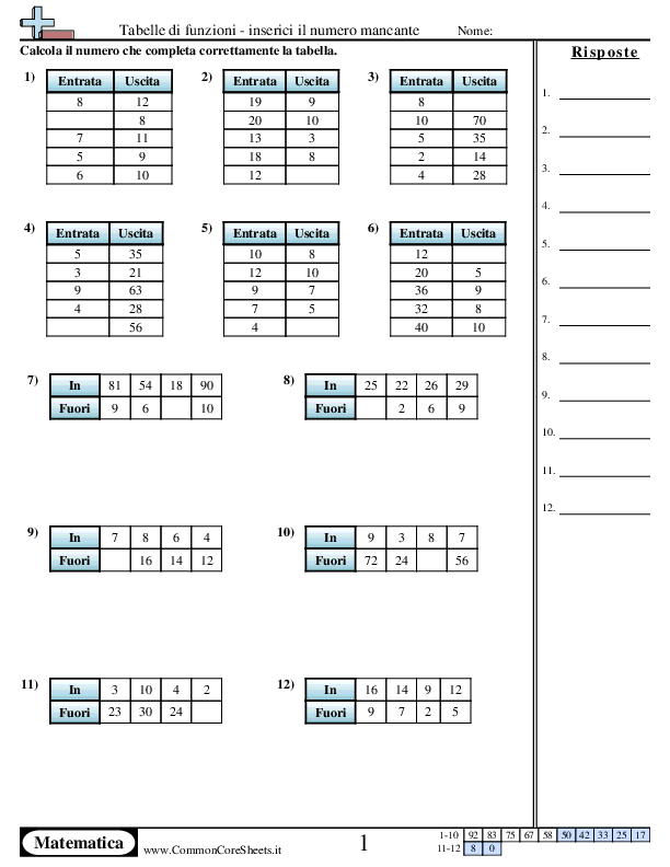 News & Updates - Addizione/Sottrazione/Moltiplicazione/Divisione worksheet